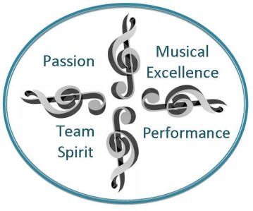 Vocal Dimension values
